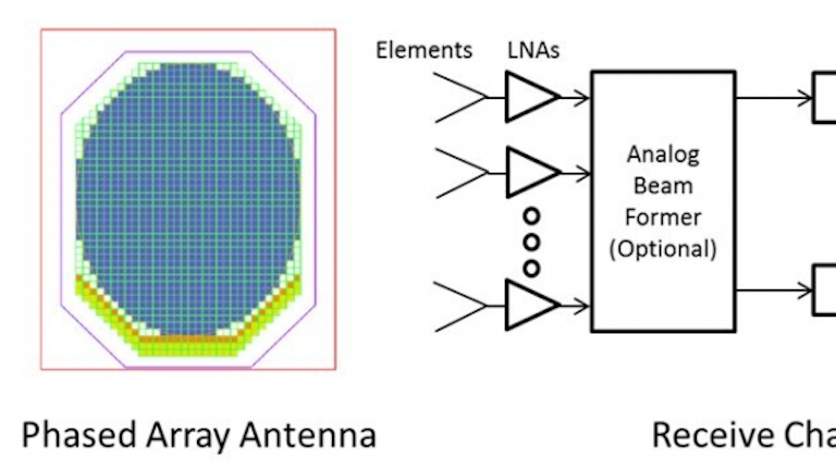 Array Design With Antenna Design Framework And Electromagnetic Satellite Capabilities