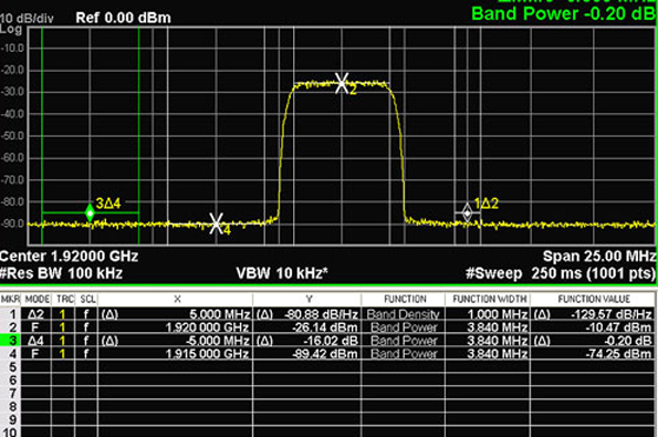 measure-signalsfigure1