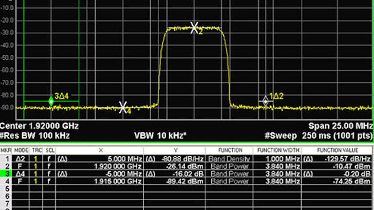 Techniques For Making Measurements Of Noise Like Signals With A Spectrum Analyzer Microwaves Rf