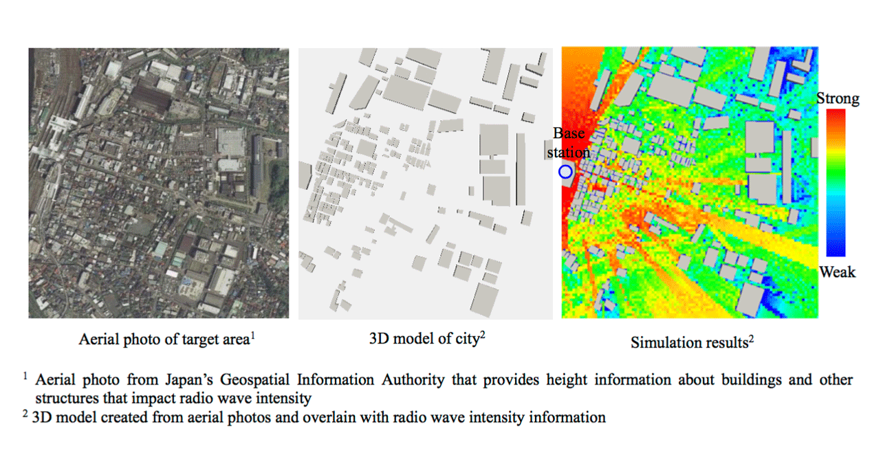 Tool for creating 3D models of cities for visualizing the directions of radio-wave travel