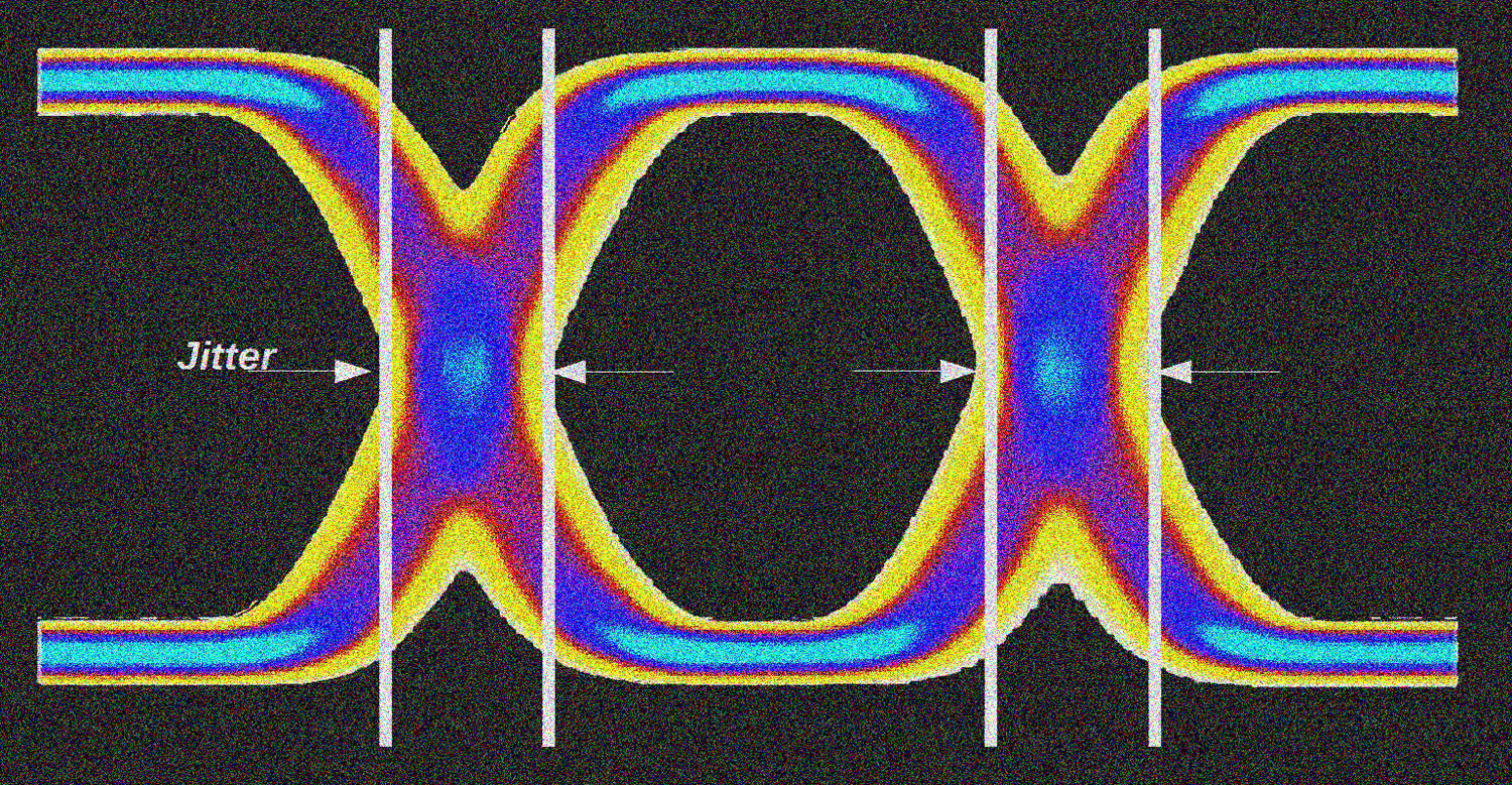 Jitter