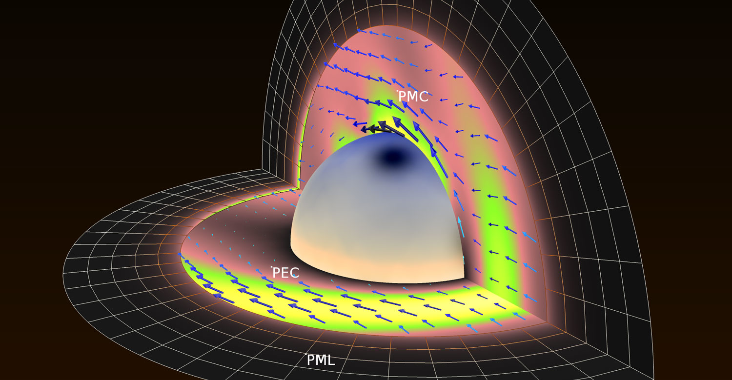 Fast Numerical Analysis of Scattering and Radar Cross Section