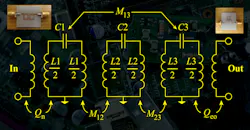 Wireless Bandpass Filters Build on Metamaterials Wireless Bandpass Filters Build on Metamaterials