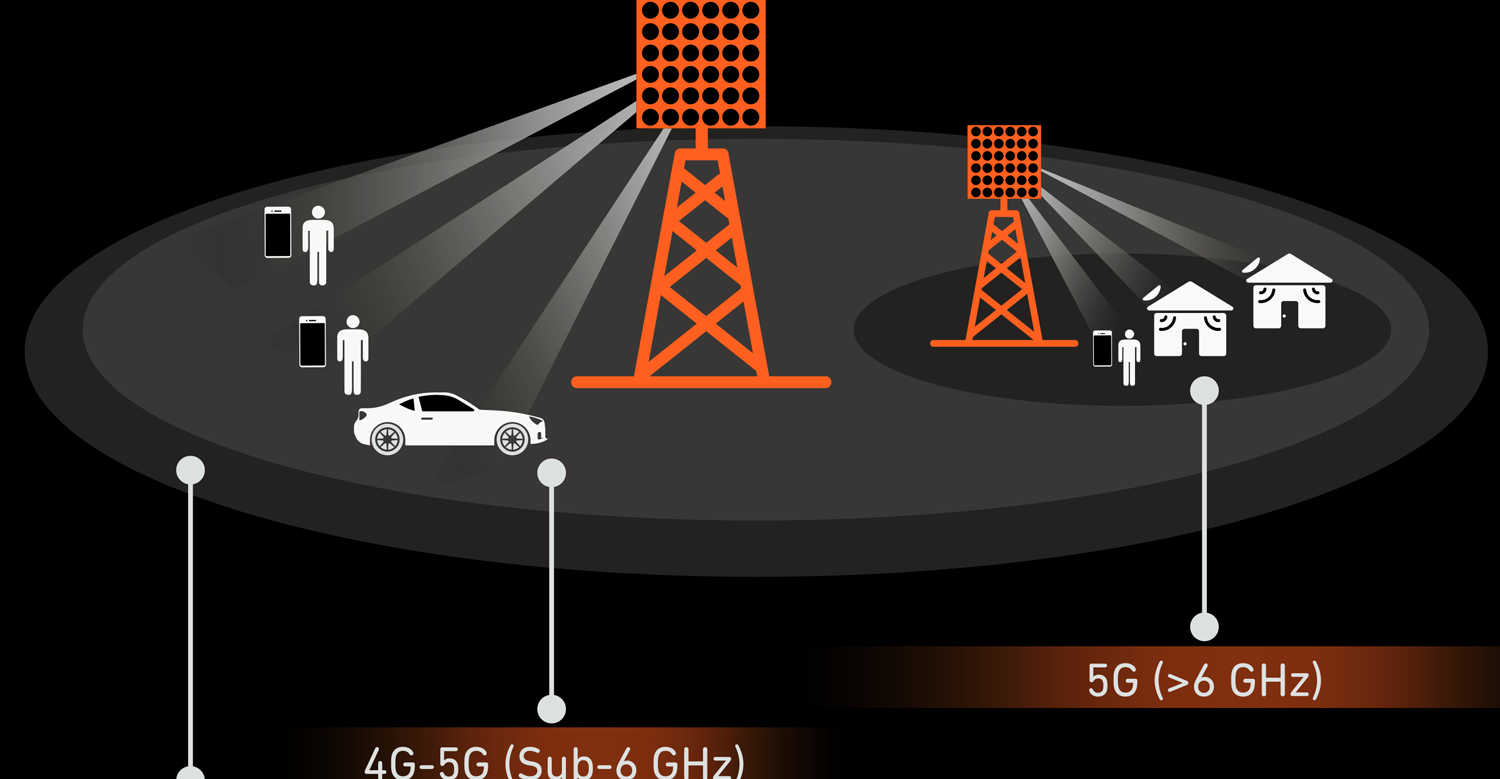 Realizing 5G Sub-6-GHz Massive MIMO Using GaN