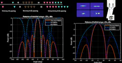 Algorithms to Antenna: Increasing Angular Resolution Using MIMO Radar Algorithms to Antenna: Increasing Angular Resolution Using MIMO Radar