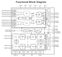 Mwrf Com Sites Mwrf com Files Ed Np Ti Rf Xcvr Fig1 Mwrf Com Sites Mwrf com Files Ed Np Ti Rf Xcvr Fig1