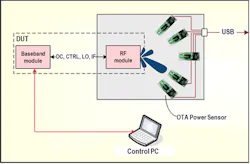Www Mwrf Com Sites Mwrf com Files Rs 5 Gota Fig Www Mwrf Com Sites Mwrf com Files Rs 5 Gota Fig