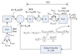 Mwrf Com Sites Mwrf com Files 41 C Fig2 Mwrf Com Sites Mwrf com Files 41 C Fig2