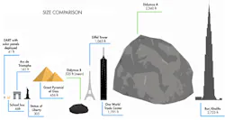 Mwrf Com Sites Mwrf com Files G5 Size Comparison Mwrf Com Sites Mwrf com Files G5 Size Comparison
