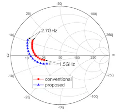 Mwrf Com Sites Mwrf com Files 30 H Fig2 Mwrf Com Sites Mwrf com Files 30 H Fig2