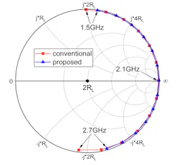 Mwrf Com Sites Mwrf com Files 30 H Fig3 Mwrf Com Sites Mwrf com Files 30 H Fig3
