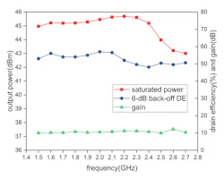 Mwrf Com Sites Mwrf com Files 30 H Fig5 Mwrf Com Sites Mwrf com Files 30 H Fig5