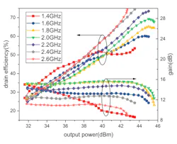 Mwrf Com Sites Mwrf com Files 30 H Fig7 Mwrf Com Sites Mwrf com Files 30 H Fig7