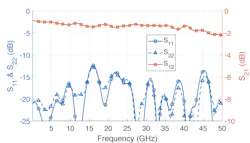 Mwrf Com Sites Mwrf com Files 32 G Fig11 eps Mwrf Com Sites Mwrf com Files 32 G Fig11 eps