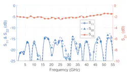 Mwrf Com Sites Mwrf com Files 32 G Fig9 eps Mwrf Com Sites Mwrf com Files 32 G Fig9 eps