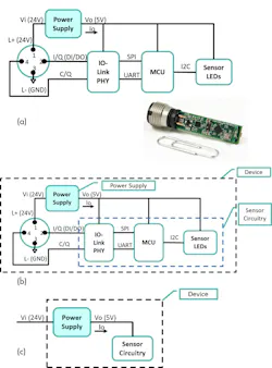 Mwrf Com Sites Mwrf com Files Empower Fig4abc Mwrf Com Sites Mwrf com Files Empower Fig4abc