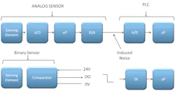 Mwrf Com Sites Mwrf com Files Fig2 0 Mwrf Com Sites Mwrf com Files Fig2 0