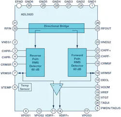 Mwrf Com Sites Mwrf com Files 182517 Fig 04 Mwrf Com Sites Mwrf com Files 182517 Fig 04