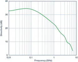 Mwrf Com Sites Mwrf com Files 182517 Fig 09 Mwrf Com Sites Mwrf com Files 182517 Fig 09