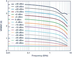 Mwrf Com Sites Mwrf com Files 182517 Fig 10 Mwrf Com Sites Mwrf com Files 182517 Fig 10