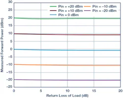 Mwrf Com Sites Mwrf com Files 182517 Fig 13 Mwrf Com Sites Mwrf com Files 182517 Fig 13