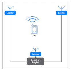 Mwrf Com Sites Mwrf com Files Bluetooth Direction Fig 2 Mwrf Com Sites Mwrf com Files Bluetooth Direction Fig 2