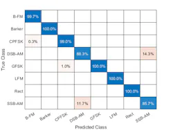 Mwrf Com Sites Mwrf com Files Modulation Figure 4 Mwrf Com Sites Mwrf com Files Modulation Figure 4