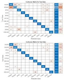 Mwrf Com Sites Mwrf com Files Modulation Figure 7 Top Bottom Mwrf Com Sites Mwrf com Files Modulation Figure 7 Top Bottom