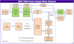 Mwrf Com Sites Mwrf com Files Jmm7000blockdiagram Mwrf Com Sites Mwrf com Files Jmm7000blockdiagram