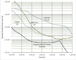 Mwrf Com Sites Mwrf com Files 31 P Fig3 Mwrf Com Sites Mwrf com Files 31 P Fig3