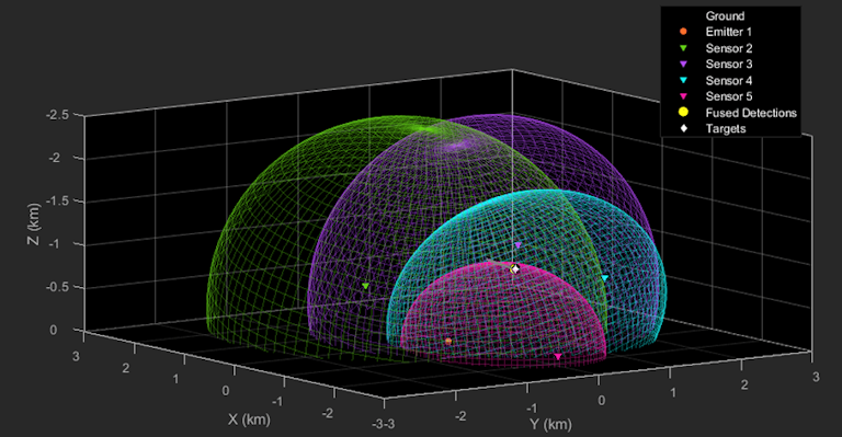 Algorithms to Antenna: Modeling Multistatic Radar Systems | Microwaves & RF