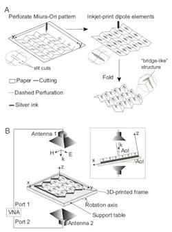 Mwrf Com Sites Mwrf com Files Ed Interest Origami Filter Fig1 Mwrf Com Sites Mwrf com Files Ed Interest Origami Filter Fig1