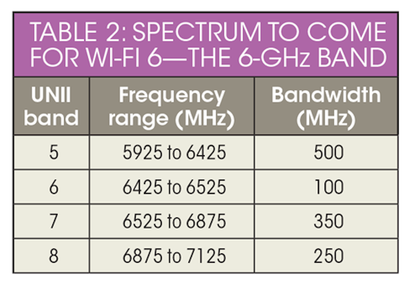 What S The Difference Between Wi Fi 5 And Wi Fi 6 Microwaves Rf