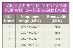 Mwrf Com Sites Mwrf com Files Wifi Table2 Mwrf Com Sites Mwrf com Files Wifi Table2