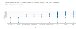 Mwrf Com Sites Mwrf com Files Ensilica Fig1 Web Mwrf Com Sites Mwrf com Files Ensilica Fig1 Web