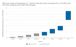 Mwrf Com Sites Mwrf com Files Ensilica Fig2 Web Mwrf Com Sites Mwrf com Files Ensilica Fig2 Web
