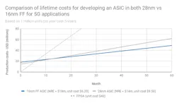 Mwrf Com Sites Mwrf com Files Ensilica Fig3 Web Mwrf Com Sites Mwrf com Files Ensilica Fig3 Web