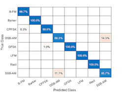 Mwrf Com Sites Mwrf com Files Algorithms Figure 5 Mwrf Com Sites Mwrf com Files Algorithms Figure 5