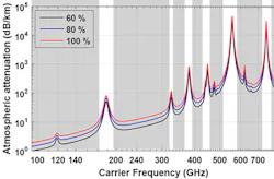 Mwrf Com Sites Mwrf com Files Fig1 T Hz Mwrf Com Sites Mwrf com Files Fig1 T Hz