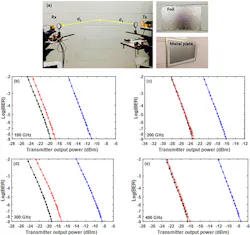 Mwrf Com Sites Mwrf com Files Fig2 T Hz Mwrf Com Sites Mwrf com Files Fig2 T Hz