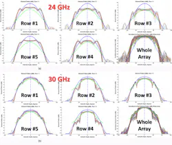 Mwrf Com Sites Mwrf com Files 30 A Fig1a B Mwrf Com Sites Mwrf com Files 30 A Fig1a B