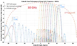 Mwrf Com Sites Mwrf com Files 30 A Fig5 Mwrf Com Sites Mwrf com Files 30 A Fig5
