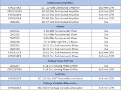 Custom Mmi Ctable2 Custom Mmi Ctable2