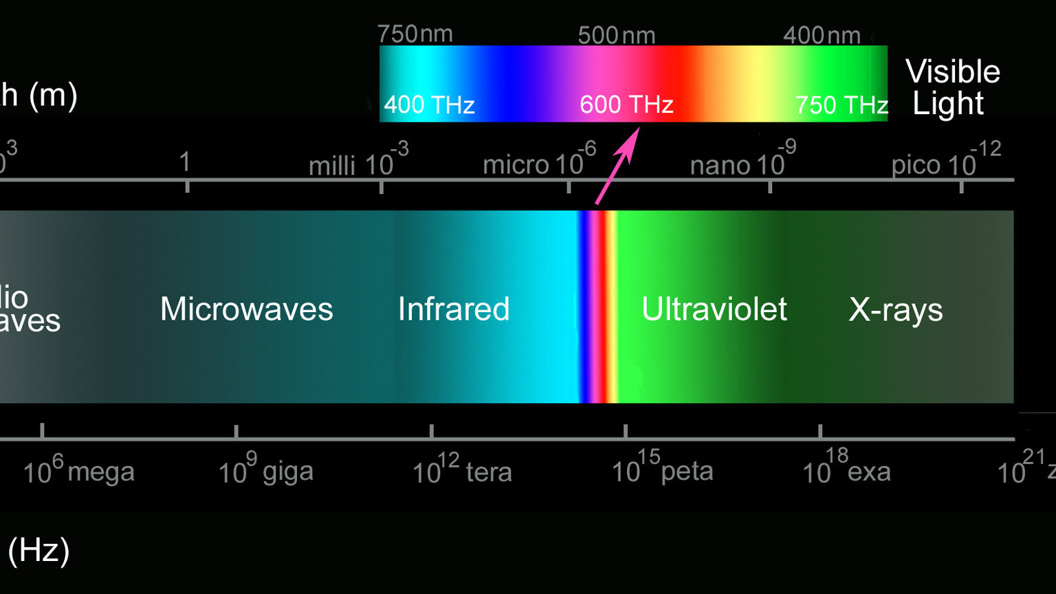 Promo06phy009 Em Spec2 Hr 1
