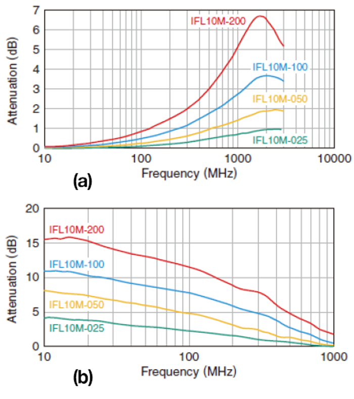 EMI Suppression Shields: Understanding The Basics