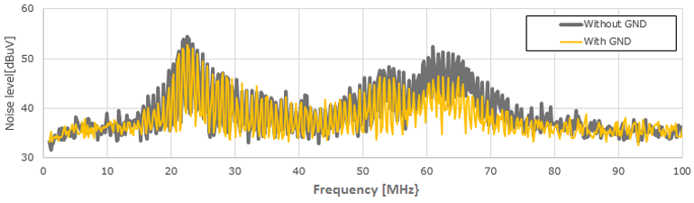 6. Noise suppression results are given for permalloy material with and without grounding.