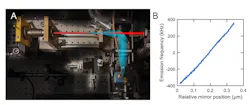 Ed Interest T Hz & X Rays Fig2 Ed Interest T Hz & X Rays Fig2