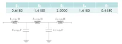 1. Shown are the coefficient values for the maximally flat, five-element lowpass prototype filter along with the corresponding schematic. 1. Shown are the coefficient values for the maximally flat, five-element lowpass prototype filter along with the corresponding schematic.