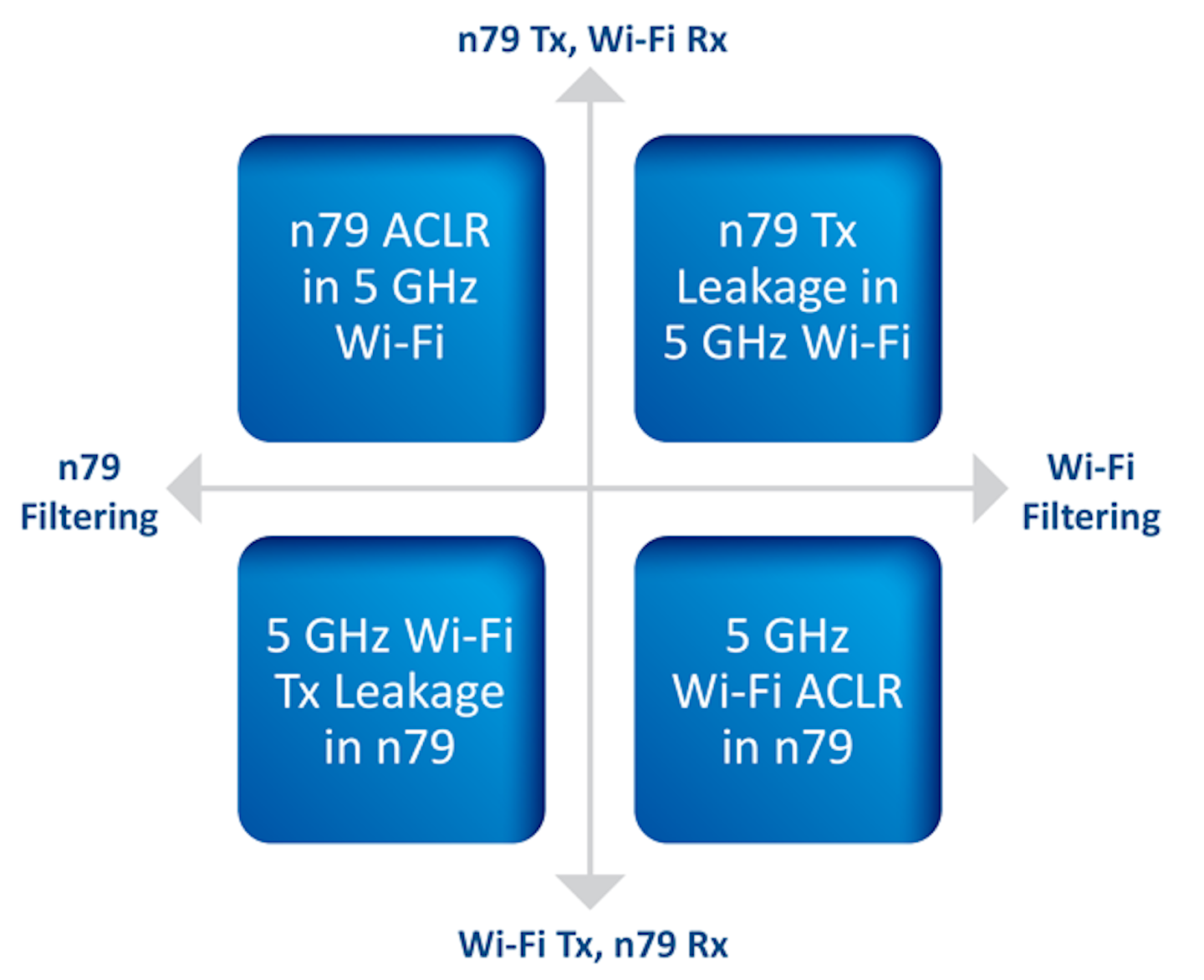 Wi fi coexistence что это