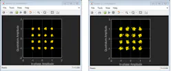 6. Constellation diagrams for stream 1 (left) and 2 (right) using the QSHB algorithm. (© 1984–2020 The MathWorks, Inc.) 6. Constellation diagrams for stream 1 (left) and 2 (right) using the QSHB algorithm. (© 1984–2020 The MathWorks, Inc.)